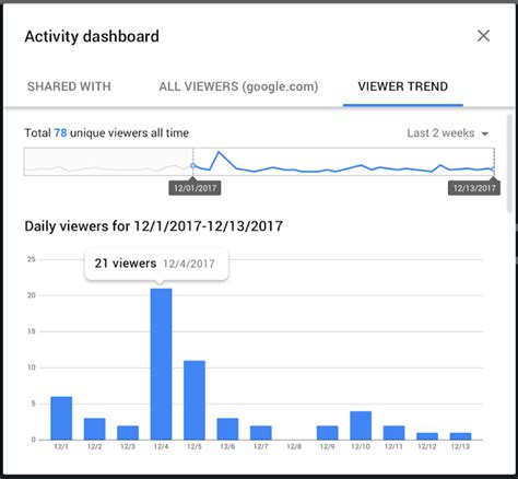 Google Workspace Updates New Insights In Google Docs Activity Dashboard