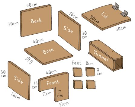 How to build a hedgehog house | Sussex Wildlife Trust