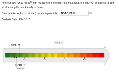 ctic nasdaq stock risk assessment   world  english