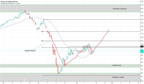 aed stock fund price  chart euronextaed tradingview