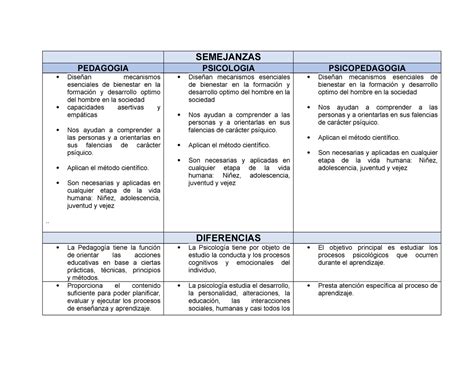 Elaborar Un Cuadro Comparativo De Semejanzas Y Diferencias Images