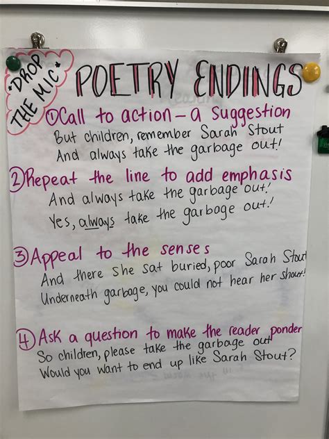 Pin By Jaclyn Corsini On Writing Anchor Charts Writing Anchor Charts Teaching Writing Anchor