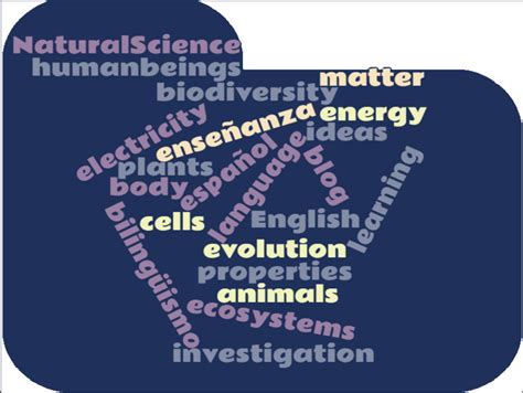 Natural Science 6º Ceip Camposoto What Is Natural Science Why Is It