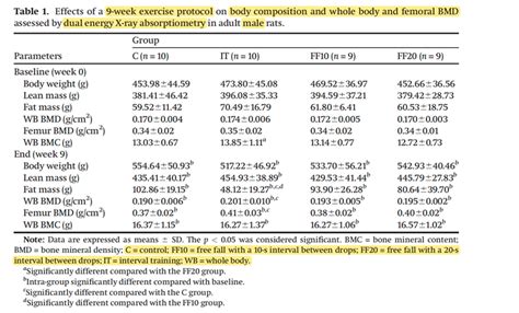 Elements of Science: What are the elements of a great table? | Canadian ...
