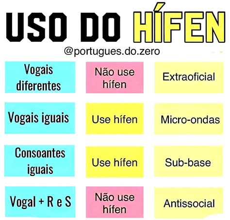 Regra Do Hifen - MAPA MENTAL SOBRE USO DO HÍFEN - Maps4Study