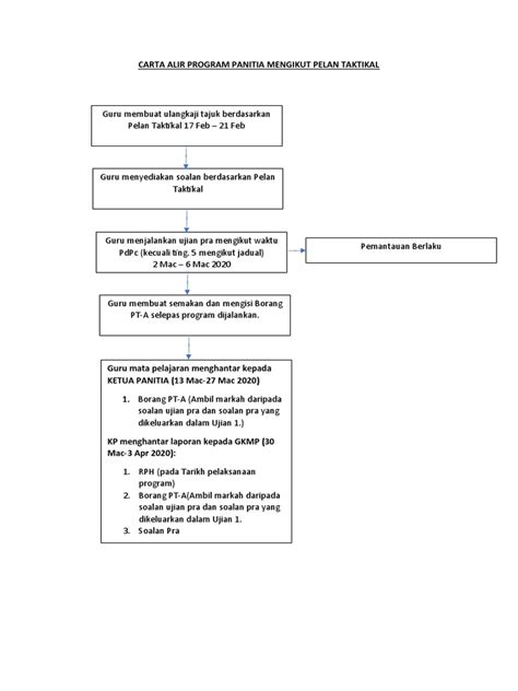 Carta Alir Program Panitia Mengikut Pelan Taktikal Pdf