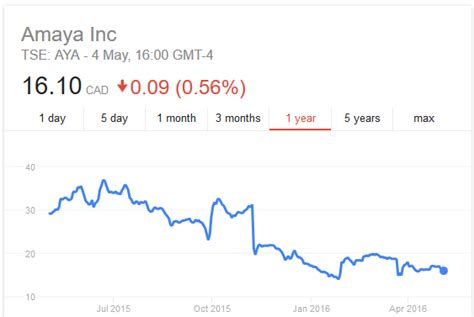 whats   amaya gaming  blackjack explorer