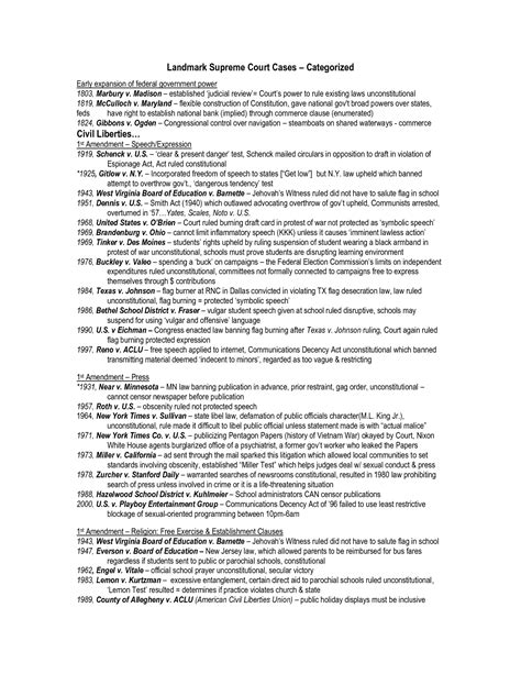 Answer Key Supreme Court Cases Worksheet - Printable And Enjoyable Learning
