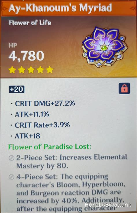 HELP I NEED CHARACTER SUGGESTION WHO CAN UTILISE THIS ARTIFACT FLOWER