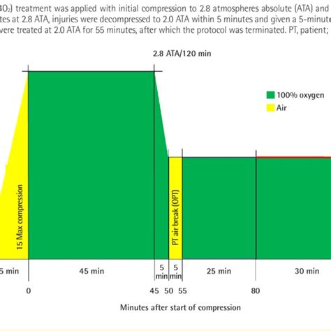 Application of the HBO2 protocol | Download Scientific Diagram