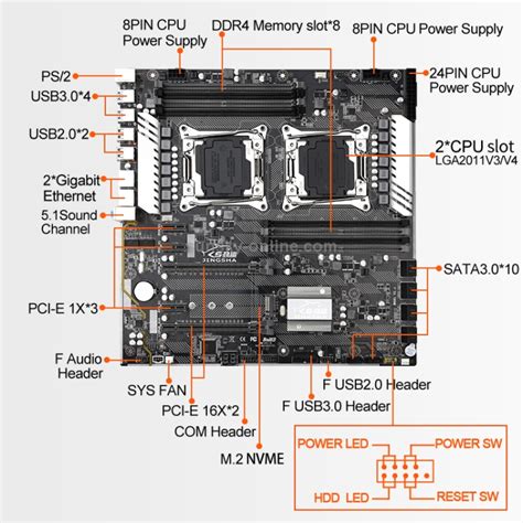 JINGSHA X99 Dual F2 256G Eight Channel DDR4 Computer Motherboard ...