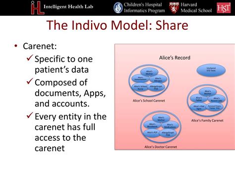 PPT - Indivo X: The Open-Source Personally Controlled Health Record ...