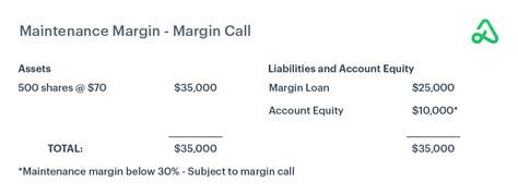 Margin Everything You Need To Know Option Alpha