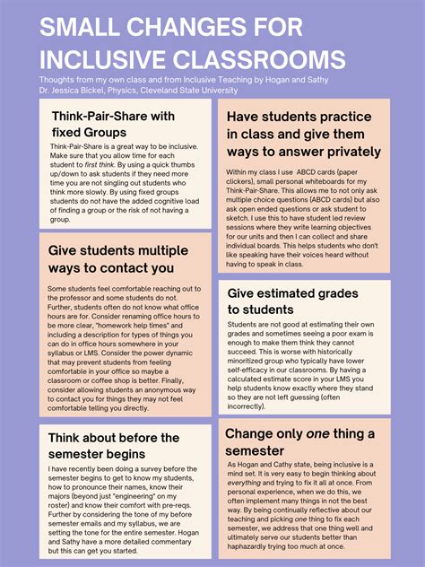 Inclusive Teaching for the Classroom – Teaching and Learning at