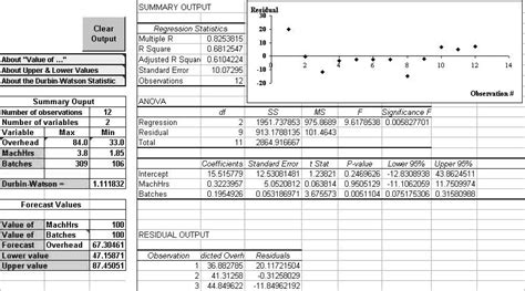 msc finance  investment projects dissertations