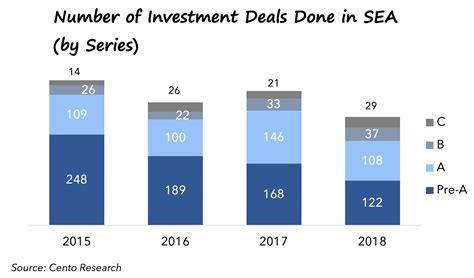 understanding southeast asia investment landscape blackstorm consulting