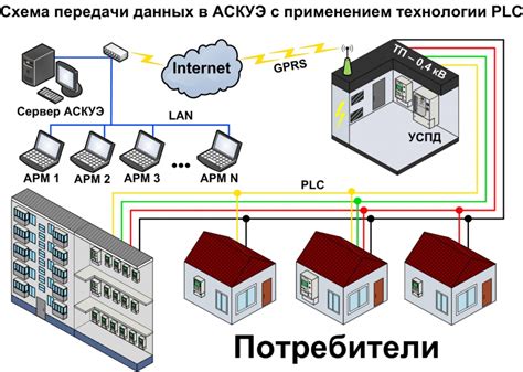АСКУЭ