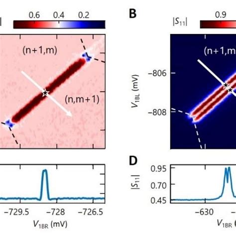 Electron Hexagonal Charge Stability Diagrams Of Dqd Extracted From