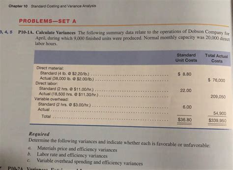 Solved Chapter 10 Standard Costing and Variance Analysis | Chegg.com