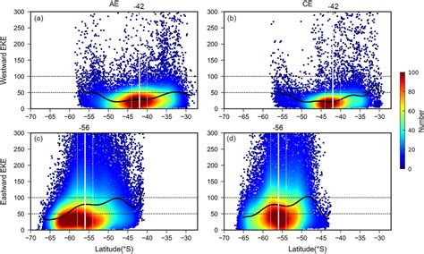 The Distribution Density Of Eddy Kinetic Energy Eke A B Are