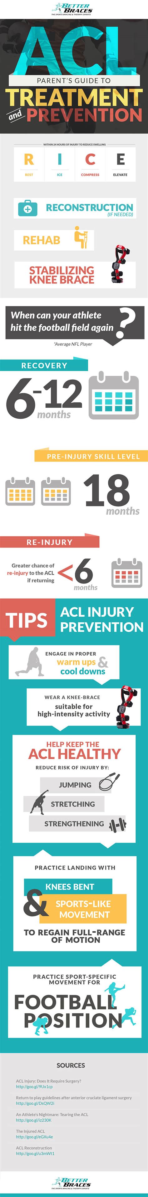 Infographic Acl Injuries In Youth Football