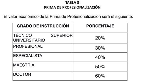 ¡detalles Así Quedó La Tabla Salarial Para Los Empleados Públicos Con El Aumento De Sueldo