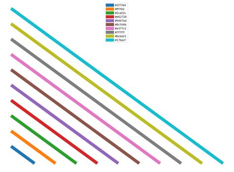 Matplotlib Color Codes