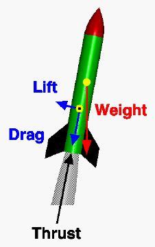 Aerospaceweb Org Ask Us Rocket Nose Cones And Altitude Facts For