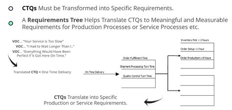 sigma fundamentals lean sigma corporation