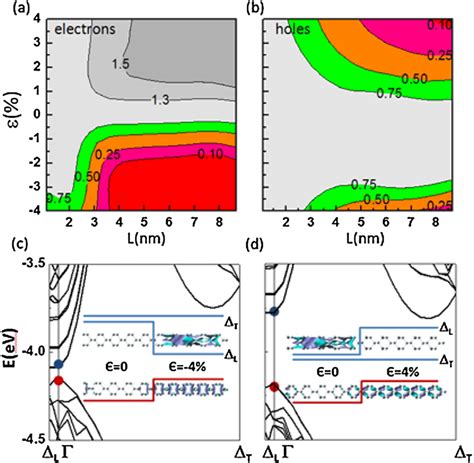 Color Online Calculated Isovalue Contours Of PI For A Electrons