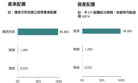 00891 中信關鍵半導體 Etf｜成分股？配息？優缺點？ Stockfeel 股感