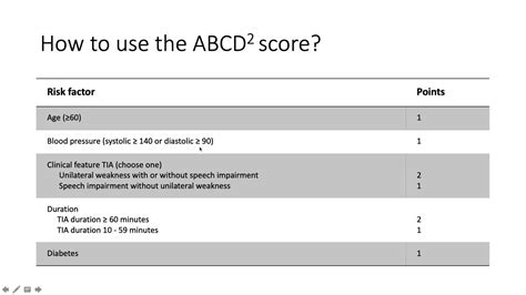 abcd score youtube