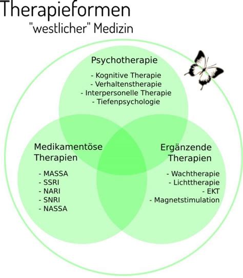 Therapie bei Depressionen Überlick in der westliche Medizin