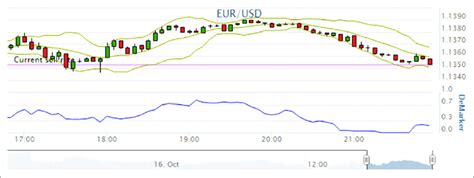 The 9500 Eur To USD Realtime Exchange Rate A Detailed Guide To Todays Market