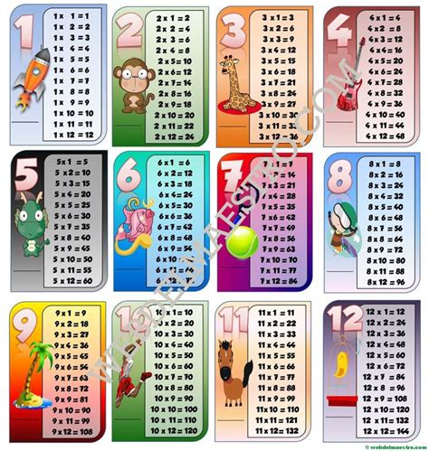 Tablas De Multiplicar Para Imprimir Y Jugar Web Del Maestro Tabla 166140 Hot Sex Picture