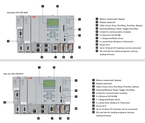 AC 900F Controller for ABB Freelance DCS - Controllers for ABB ...