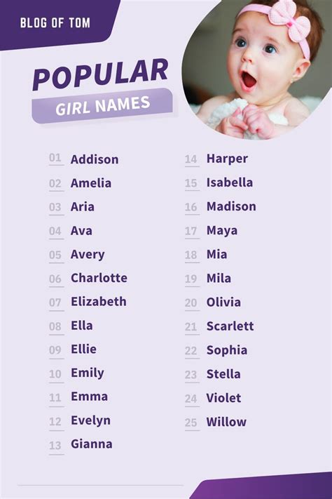 Top 1000 Baby Girl Names Baby Girl Names Popular Girl Names Popular