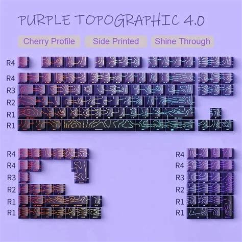 Keycaps Prompts 2026