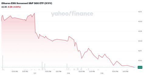 iShares ESG Select Screened S&P 500 ETF (XVV) Stock Price, News, Quote ...