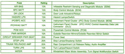 2002Oldsmobile Alero Relay Fuse Box Diagram Auto Fuse Box Diagram