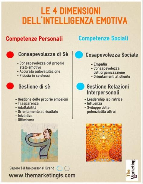 Come Sviluppare L Intelligenza Emotiva Di Goleman Come Sviluppare Le