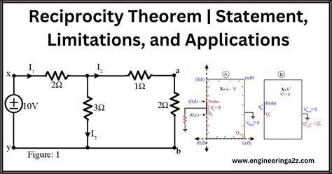 Reciprocity Theorem 3 Limitations And Applications