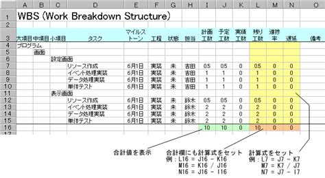 wbswork breakdown structure