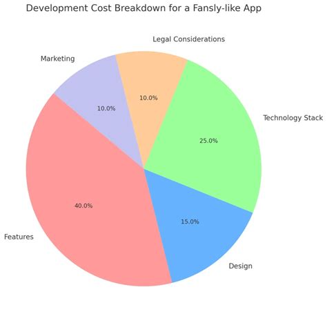 Create A Fansly Like App A Step By Step Guide For 2024