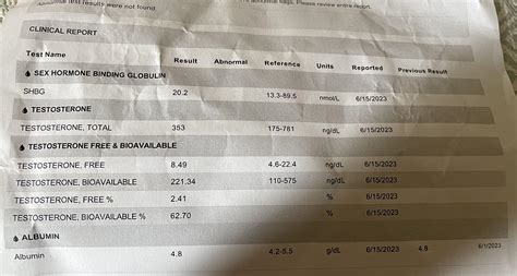 Hey any thoughts on my results, it feels way lower than it should be