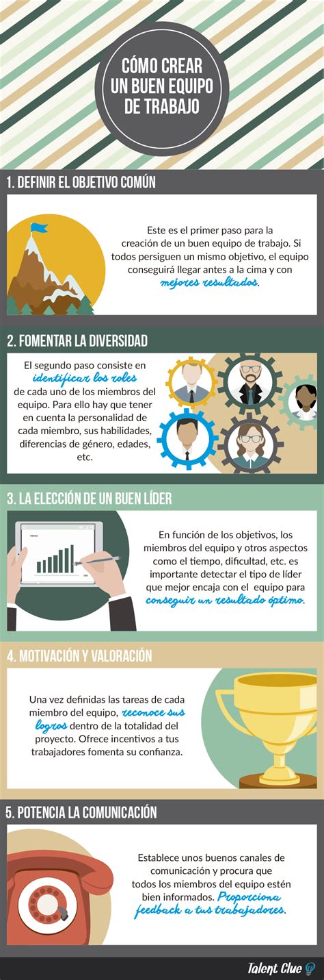 Las Fases Para Crear Un Buen Equipo De Trabajo Infograf A