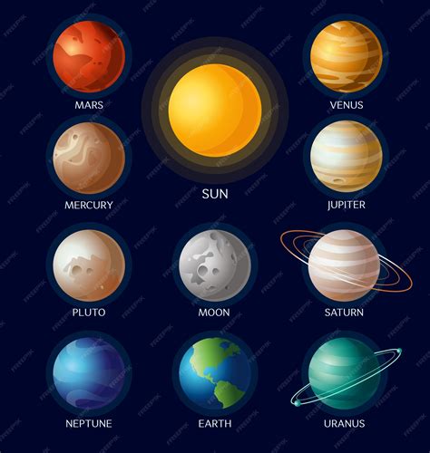 Todos Los Planetas Con Nombres Y Sol Vector Premium