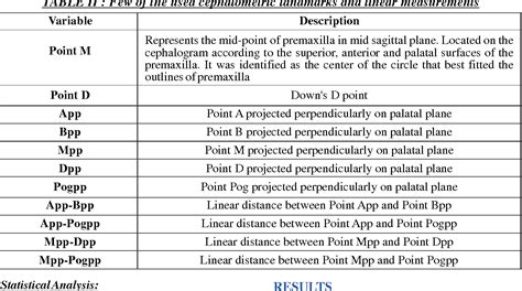 Pdf Palatal Plane And Their Comparision With Angle Anb And Wits Appraisal A Cephalometric