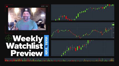 Stockstotrade Weekly Watchlist Preview 42323 Youtube