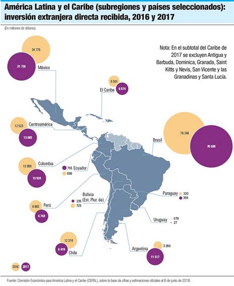 Mapa Comision Economica Para America Latina Y El Caribe Peri Dico